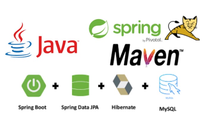 Backend Developer Interview Guide: Java, Insurance & Client-Facing Roles