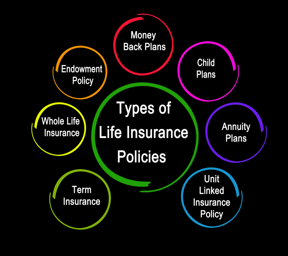 Insurance Product Questions and Answers