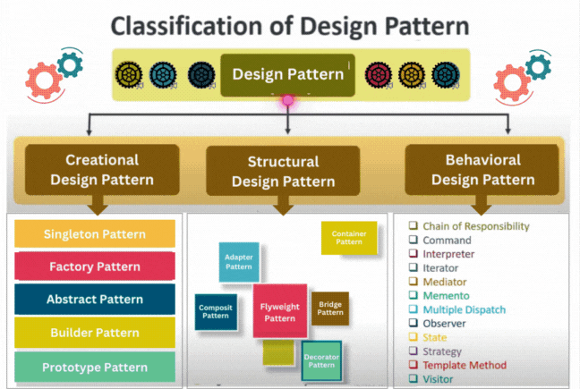 Top 10 Java Design Patterns for Senior Developers