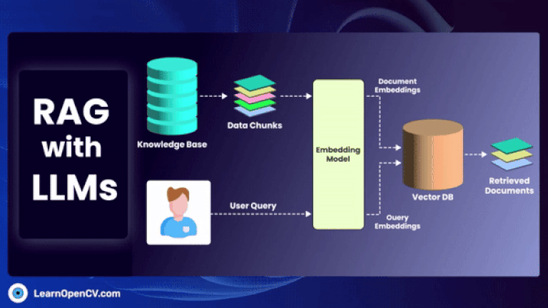 LangChain Guide: AI Terms aur Lang Ecosystem Ki Puri Jankari